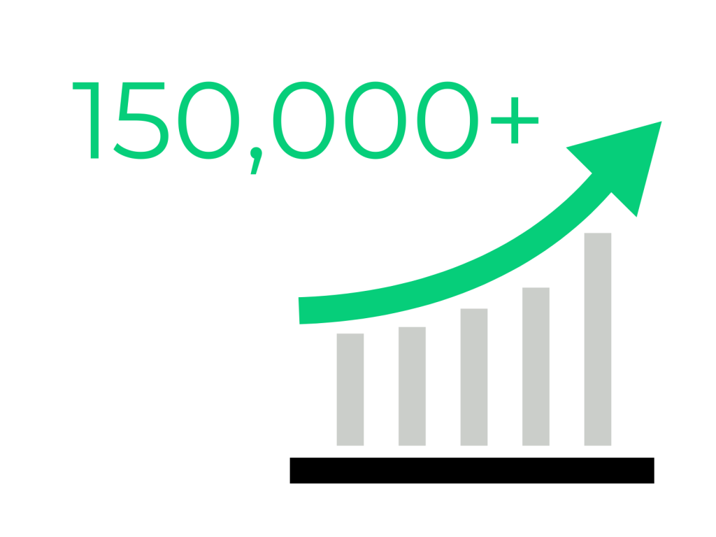 number of MSPs globally