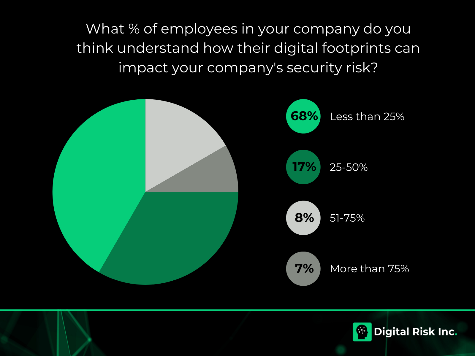 digital footprint statistics in 2024