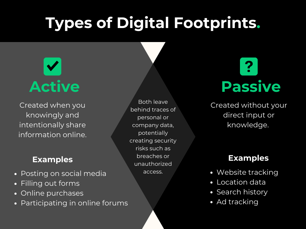 Types of Digital Footprints and the differences and similarities between active digital footprints and passive digital footprints